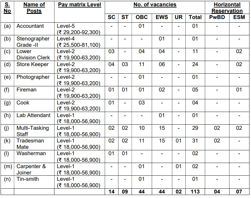 DGAFMS Detailed Vacancy.webp
