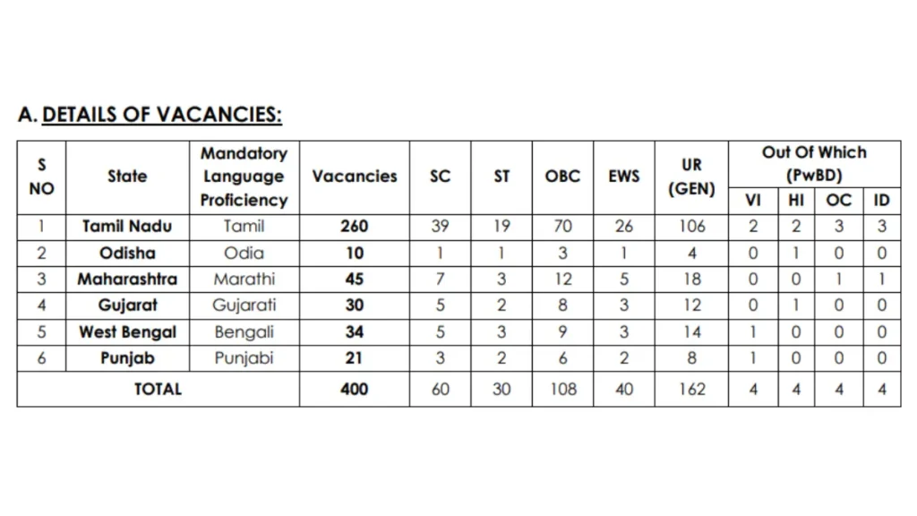 Indian Overseas Bank LBO Recruitment 2025