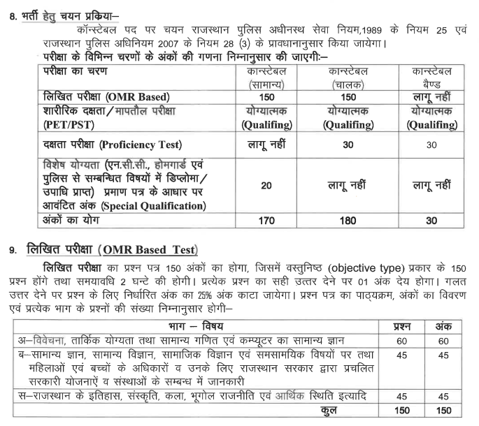 Rajasthna Police Constable Selection Process