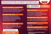 Saudi Aramco jobs 2025