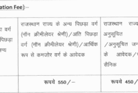 Application Fees