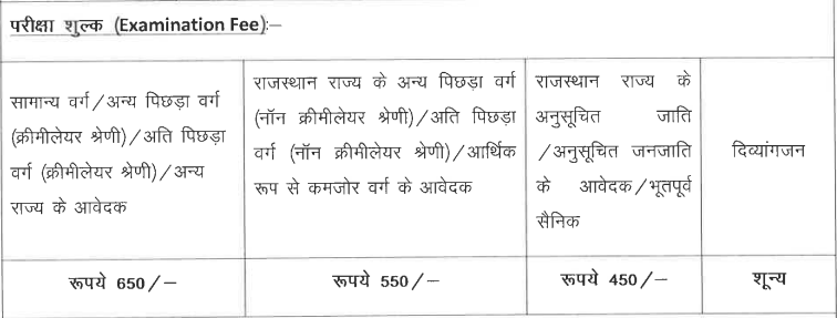 Application Fees